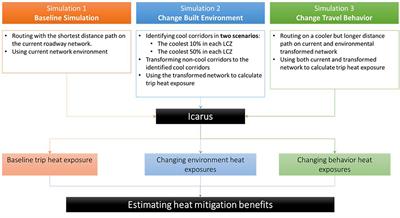 Effectiveness of travel behavior and infrastructure change to mitigate heat exposure